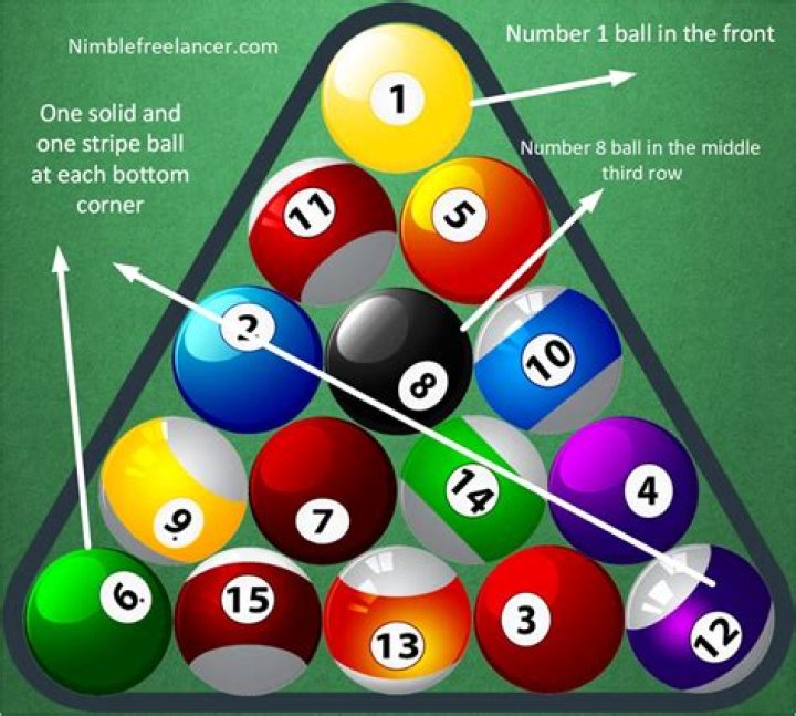 Proper Pool Ball Rack: A Comprehensive Guide to Perfecting Your Game