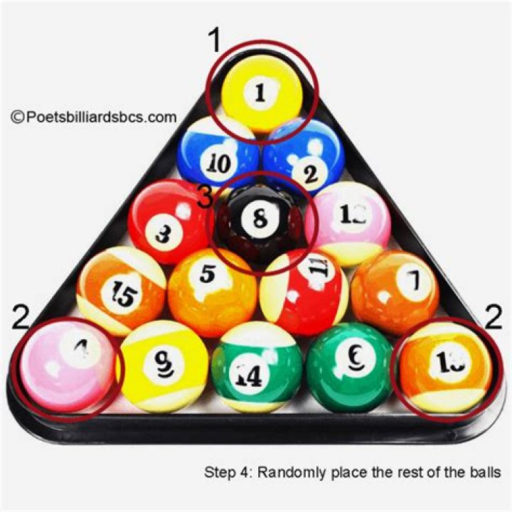 Mastering the Art of Proper Racking of Pool Balls: A Comprehensive Guide