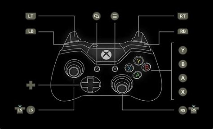 
PUBG Xbox One Expert Controls List to Help With More Chicken Dinners