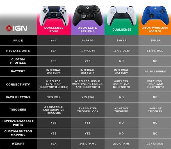 
Reggie Not Worried About Nintendo NX Specs Compared To Xbox Scorpio And PS4 Neo