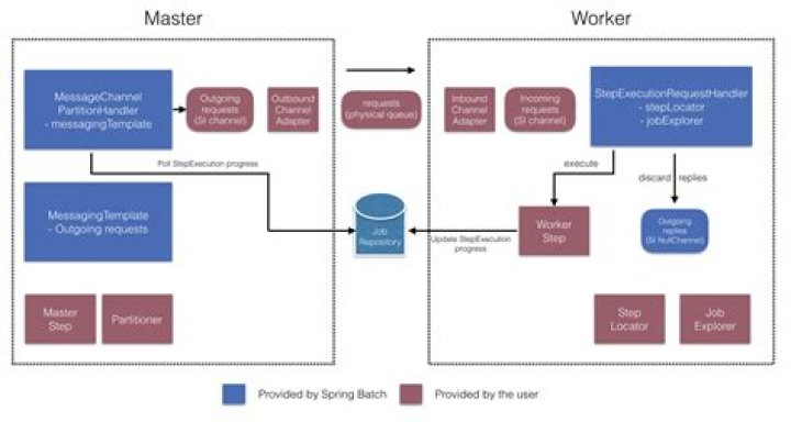 Remote IoT Batch Job Example: Streamlining Data Processing with AWS
