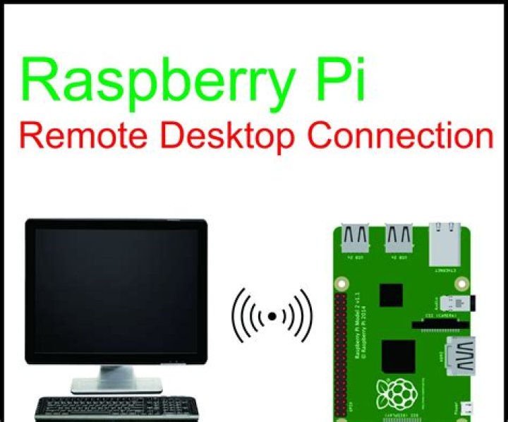 Mastering RemoteIoT VPC SSH Raspberry Pi for Enhanced Connectivity