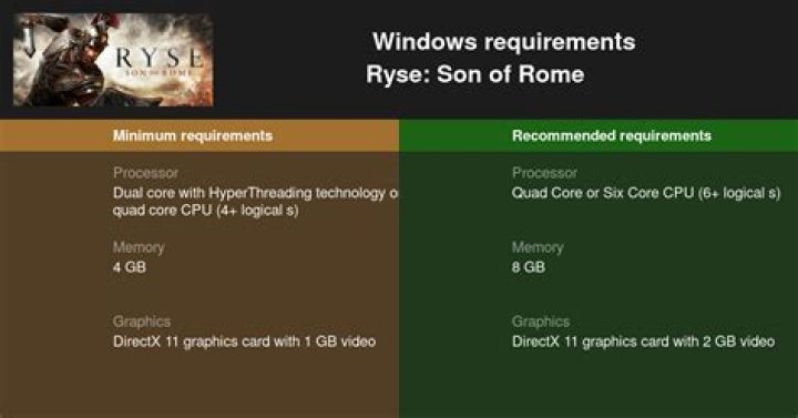 
Ryse: Son of Rome PC System Requirements And Release Date