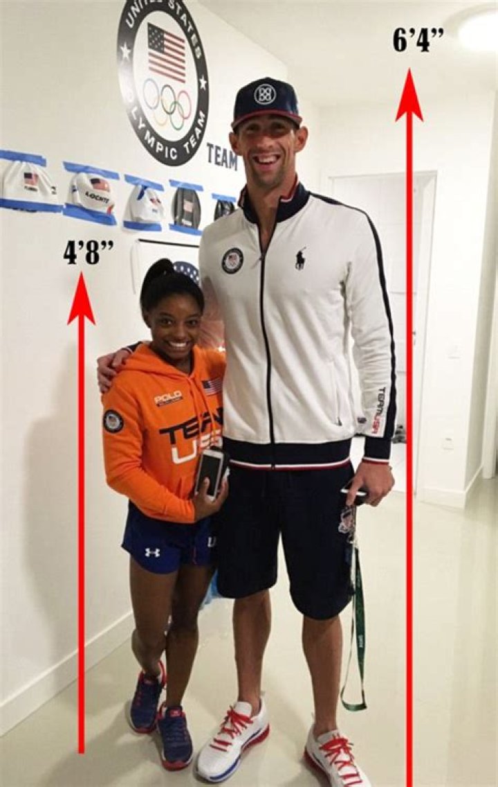Understanding Simone Biles' Height in Centimeters: All You Need to Know