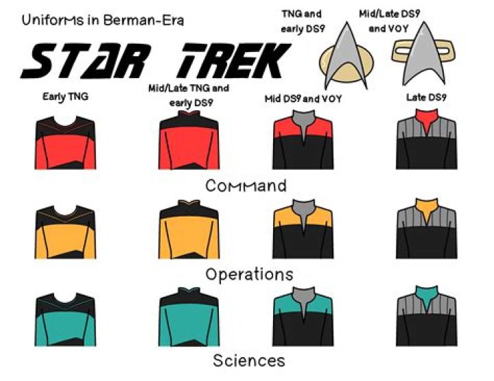 Every Shirt Color in Star Trek, Explained
