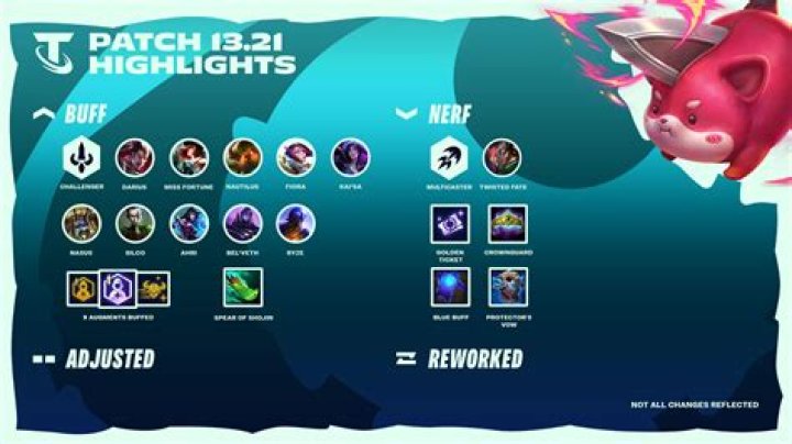 
Teamfight Tactics Update 10.21 Patch Notes