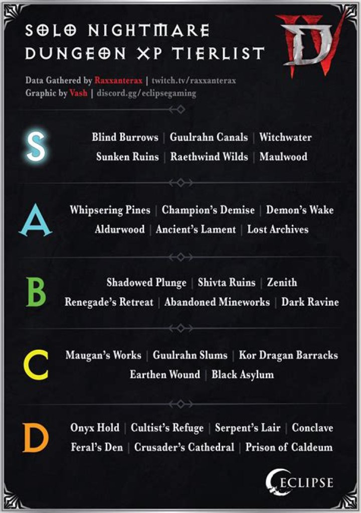 
Tentative Patch 2.1.0 List For Diablo 3