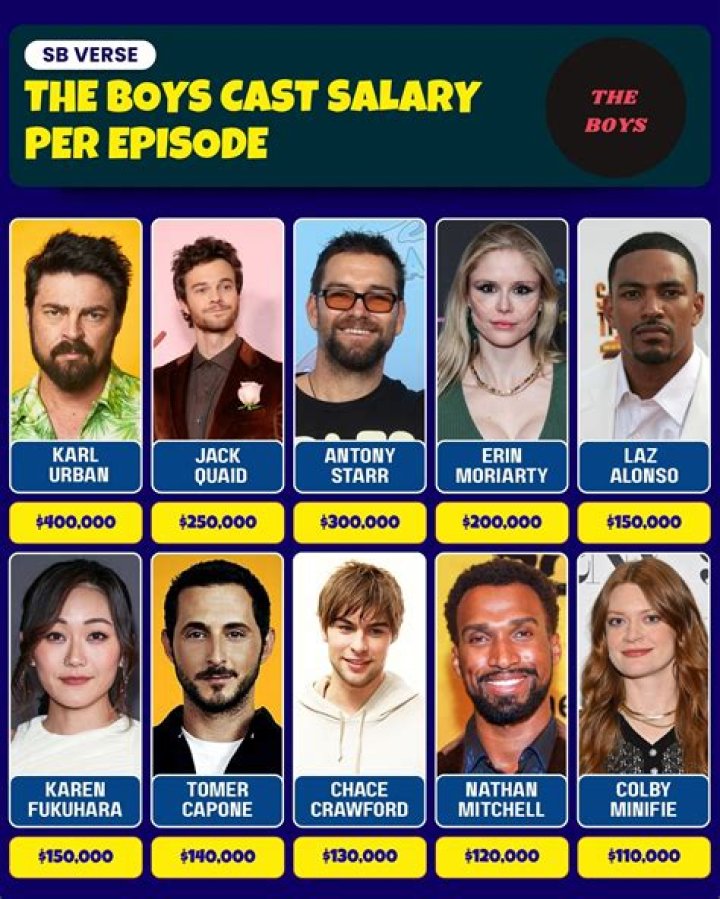 The Boys Cast Salary Per Episode: Insights into Their Earnings and Impact on the Show