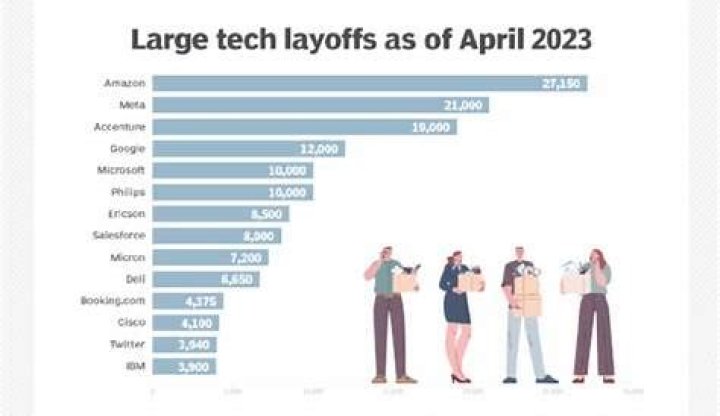 US Bank Layoffs: What's Happening and How to Respond