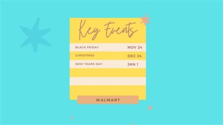 Your Guide to Walmart Key Dates: Sales, Services, and What Matters Most