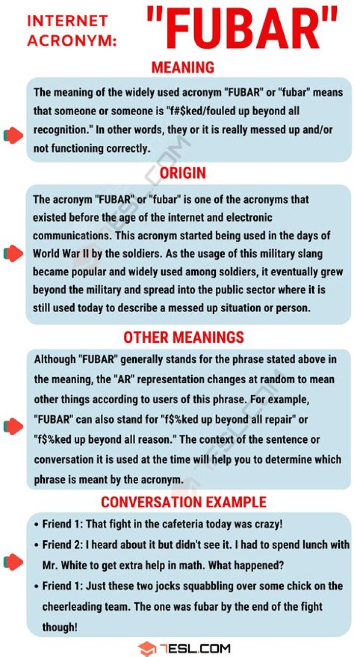 What Does FUBAR Mean? Unpacking This Iconic Military Slang Term