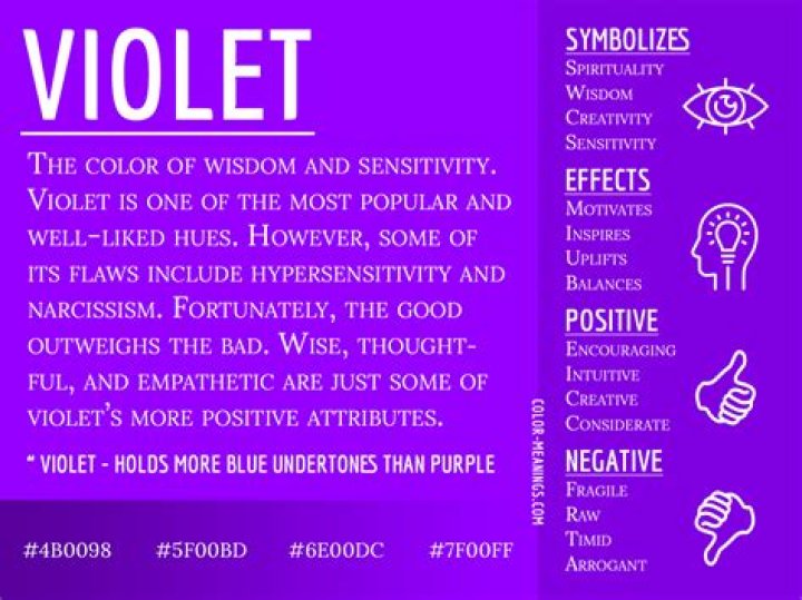 What Does Violet Represent Spiritually? Uncovering Its Deep, Personal Meanings