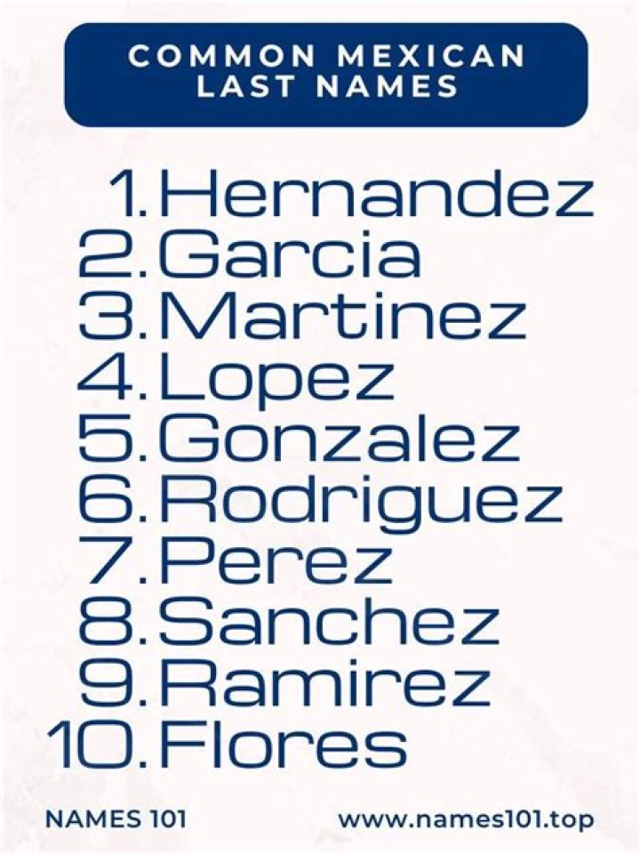 Unpacking the "Biggest" Mexican Last Name: More Than Just Numbers