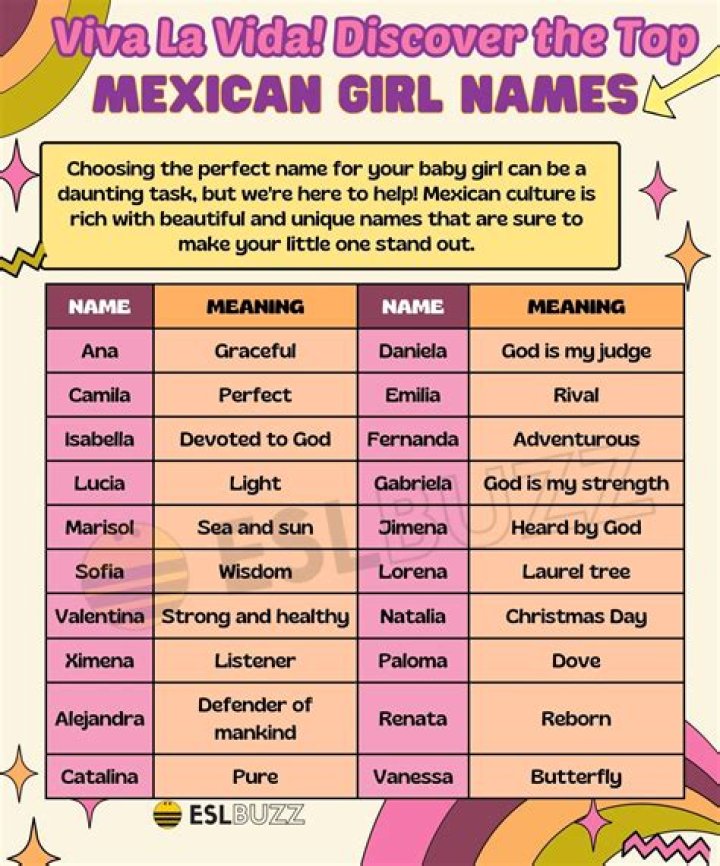 The Elusive Quest: What is the Rarest Mexican Girl's Name?