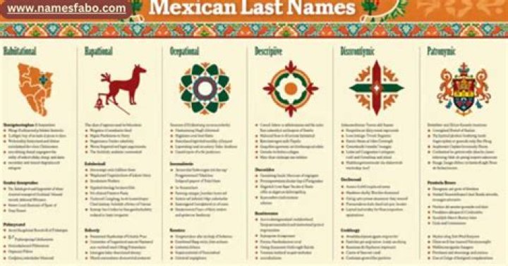 What is the Rarest Mexican Surname? Unraveling a Genealogical Mystery