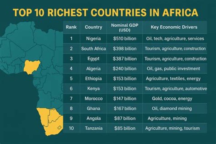 What is the Richest Country in Africa? Unpacking Wealth on a Continental Scale