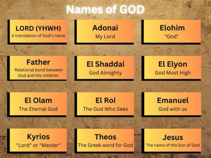 Unveiling Names: What Name Means "Blood of God"? Exploring Divine and Vital Meanings