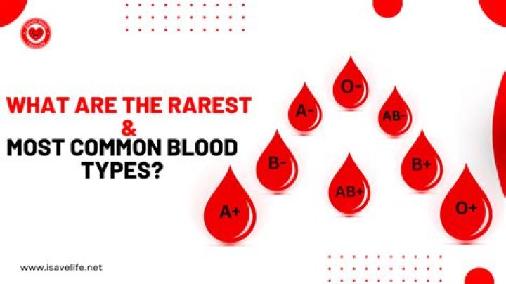 Unraveling the Mystery: What Populations Have the Rarest Blood Types?