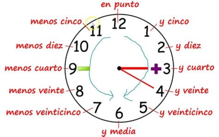 What Time in Spanish: A Comprehensive Guide to Master Time-Telling in Spanish