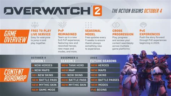 When Does Overwatch 2 Season 3 End?