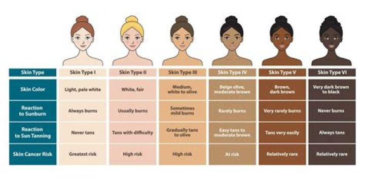 Which Color Goes with Which Skin Tone? Your Guide to Flattering Hues