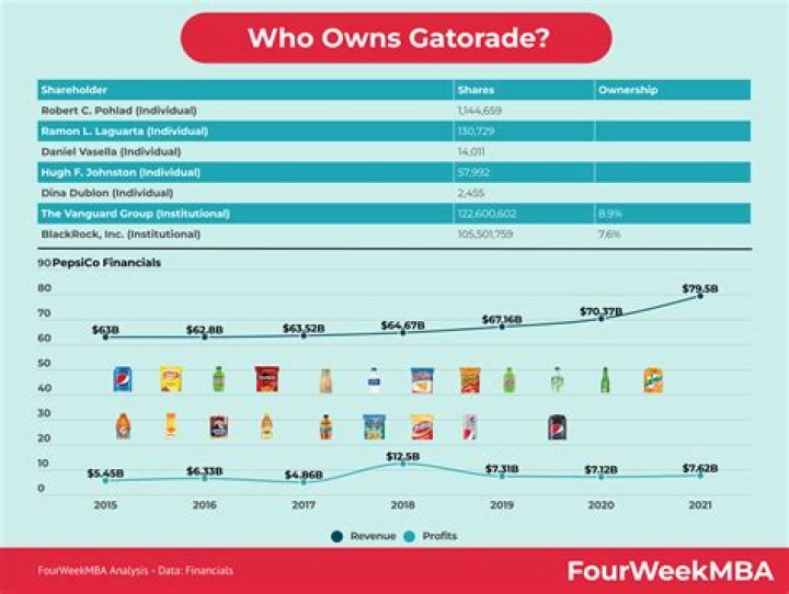 Which Company Owns Dew? Unveiling the Beverage Giant Behind Your Favorite Green Drink