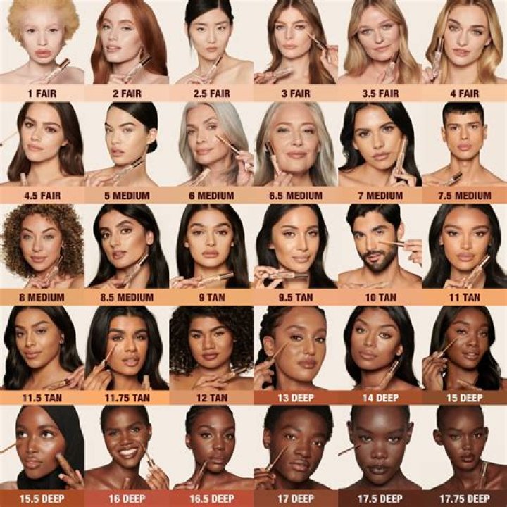 Which Shade Is For Which Skin Tone? Your Ultimate Guide to Color Harmony