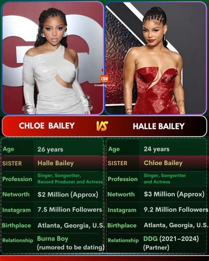 Who Helped Chloe Bailey Become Known? The Journey of a Rising Star