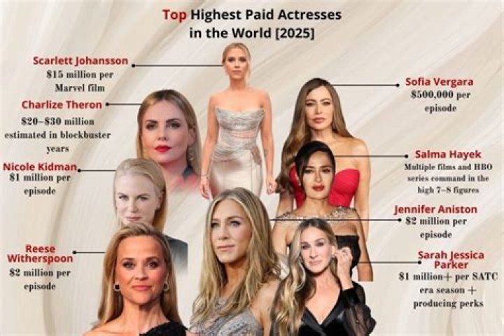 Who is the Highest Paid Female Singer in America? Uncovering Music's Top Earners