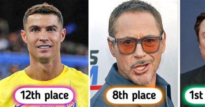 Who is the Most Loved Influencer? Unpacking the Meaning of "Most"