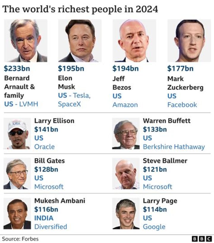Who is the Richest Judge in the World? Unpacking Global Wealth Rankings