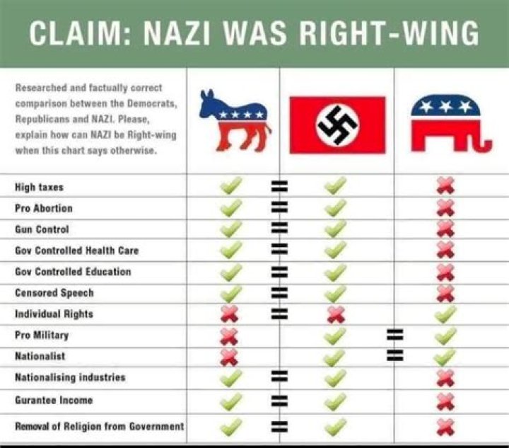 Why are Republicans Called Right-Wing? Unpacking the Political Spectrum