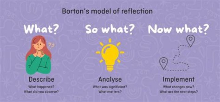 The Genesis of Inquiry: Why 'Why' is Critical for Unveiling Truths