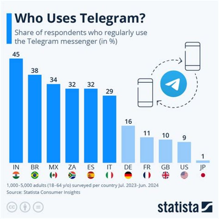 Why Is Telegram Banned in Some Countries? Unpacking Global Restrictions
