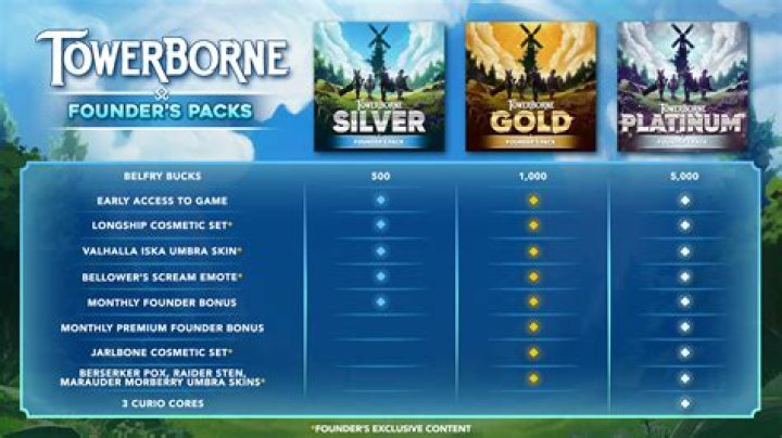 
World Of Tanks 2nd PS4 Open Beta Launches With Exclusives, Founder’s Packs