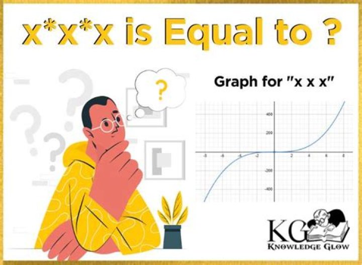 x*x*x is Equal: What You Need to Know About Cubing Numbers