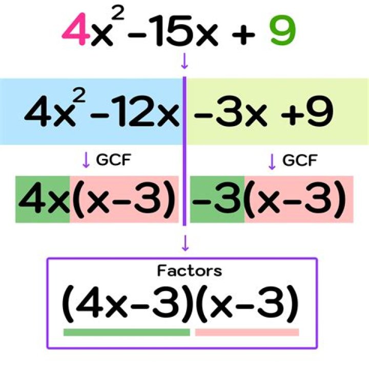 Unpacking the Meaning of x(x+1)(x-4)+4(x+1): A Factorial Deep Dive