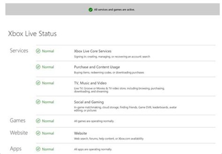 
Xbox Live Status Limited On Xbox 360