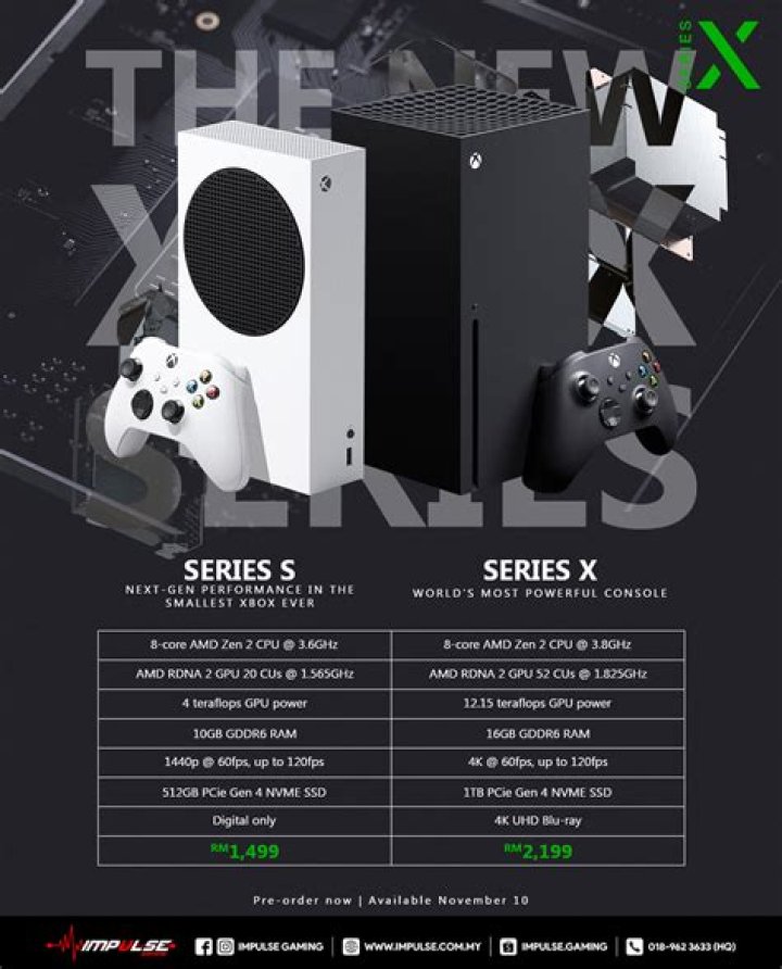 
Xbox One X Sales Exploded During Series X/S Pre-Orders